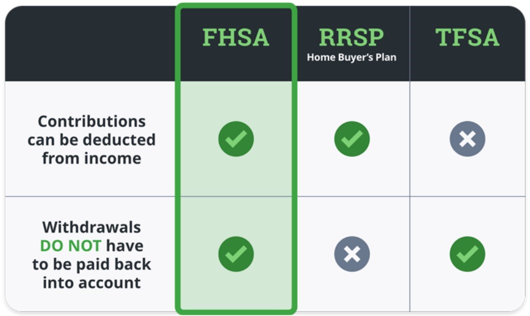 FHSA