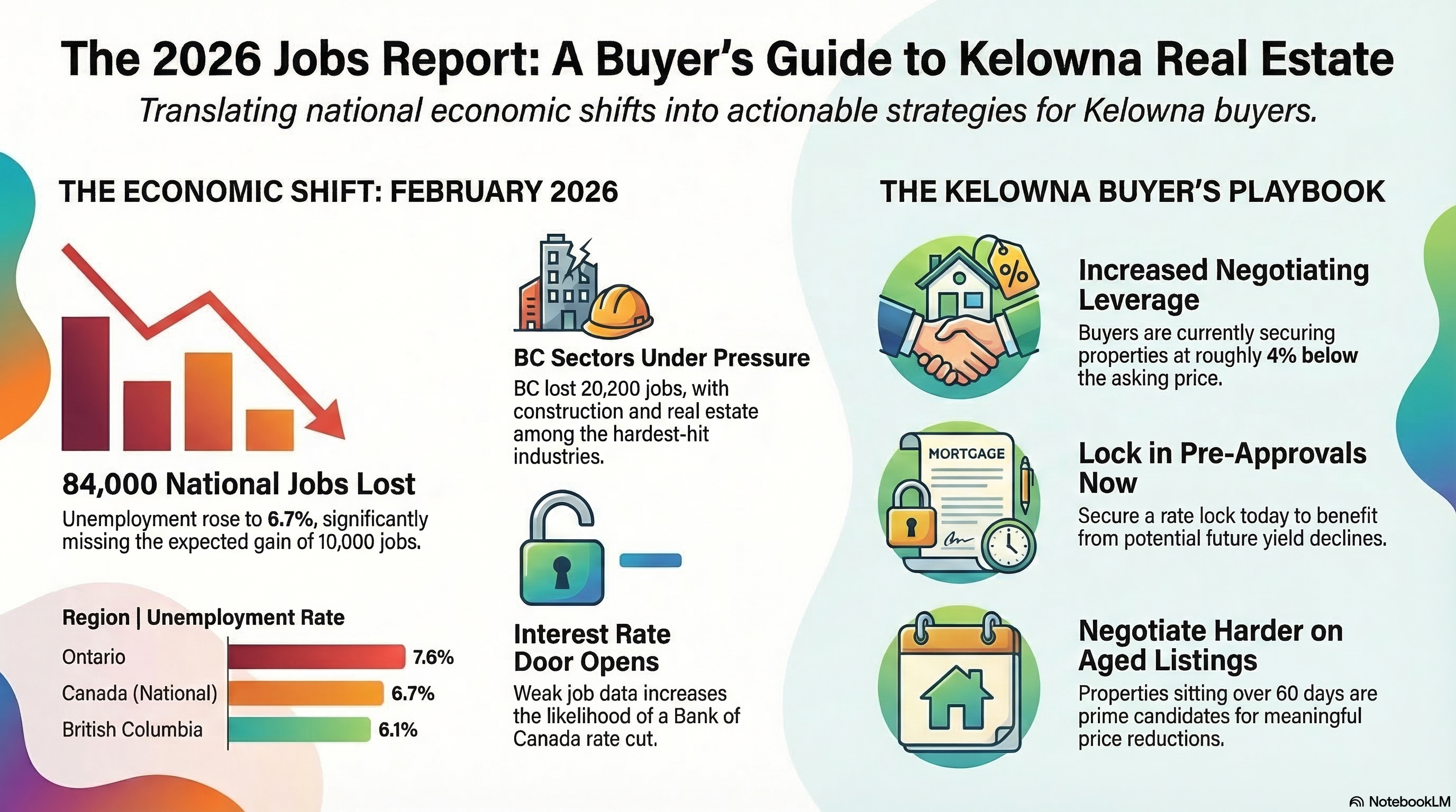 The 2026 jobs report and what it means for Kelowna real estate buyers