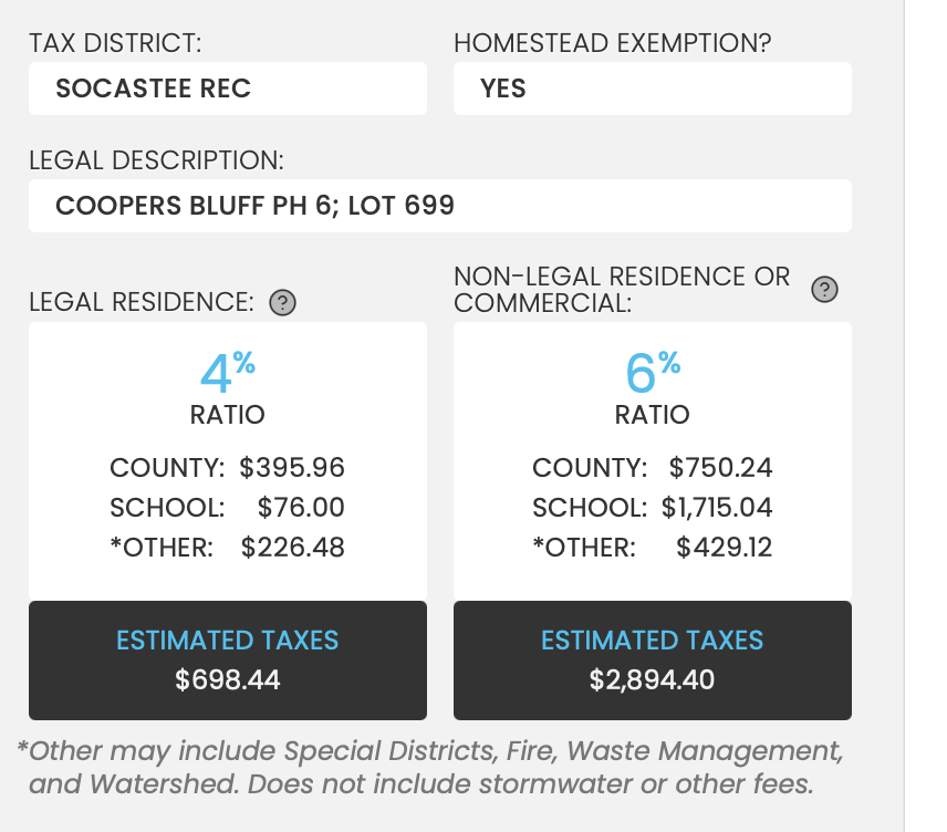 taxes Brackish