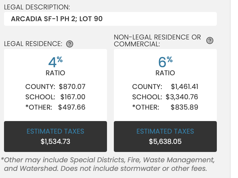 Horry County tax information 164 Empyrean Circle Myrtle Beach SC