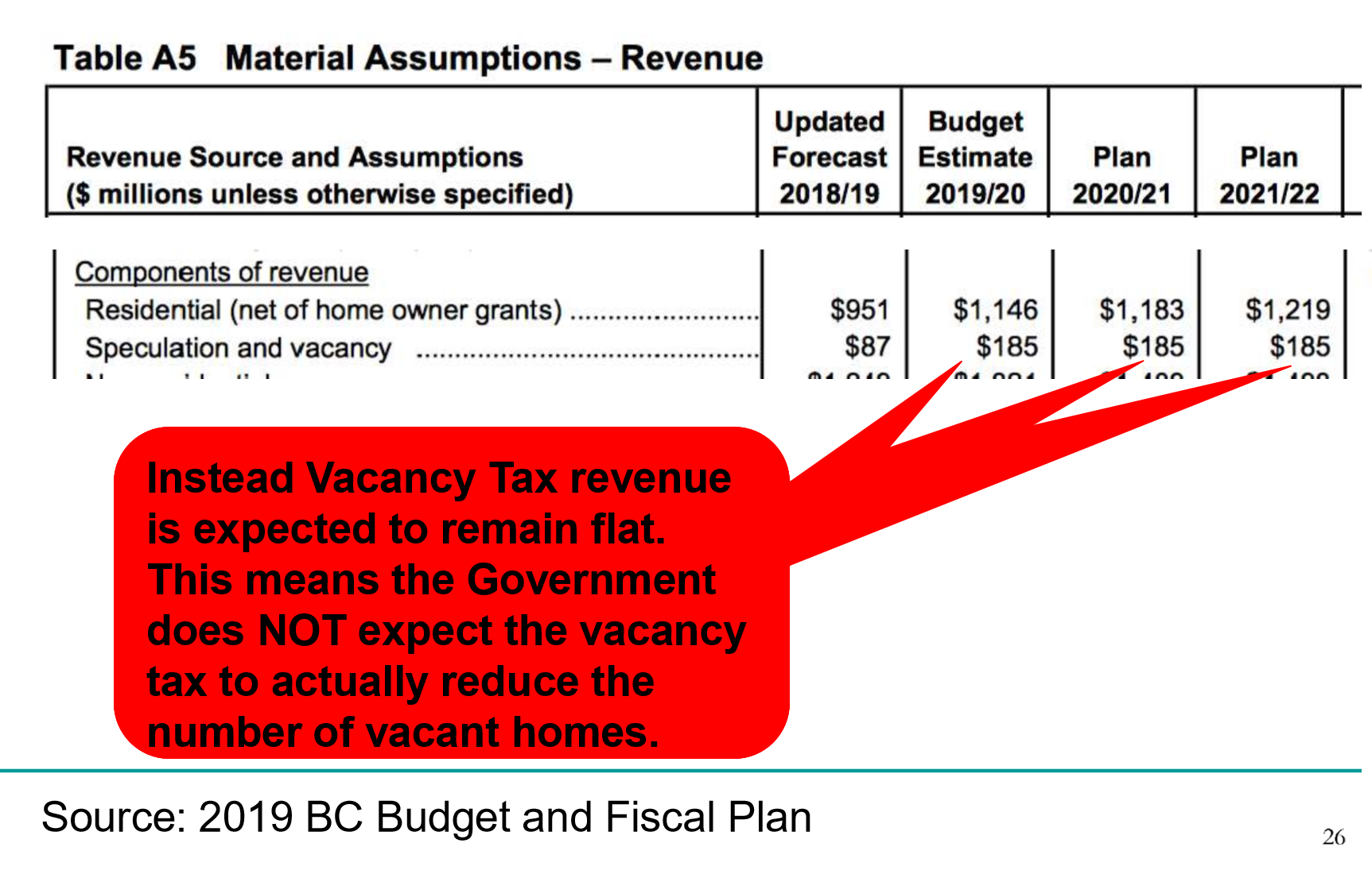 City and Government Taxation & Policies Continue to Affect the