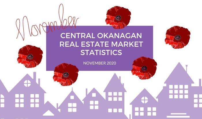 Central Okanagan Real Estate Market: November 2020